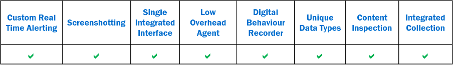 The Nuix Advantage checklist