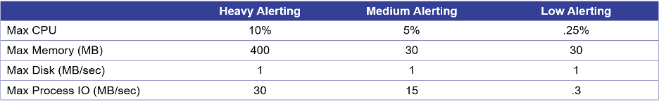 Additional notes table